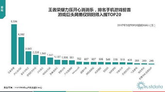 2017年第一季度中国移动互联网行业发展分析报告 软件开发生态与趋势洞察