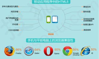 HTML5技术开发移动端手机网站的完整步骤指南
